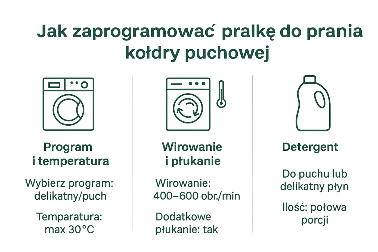 jak zaprogramowac pralke
